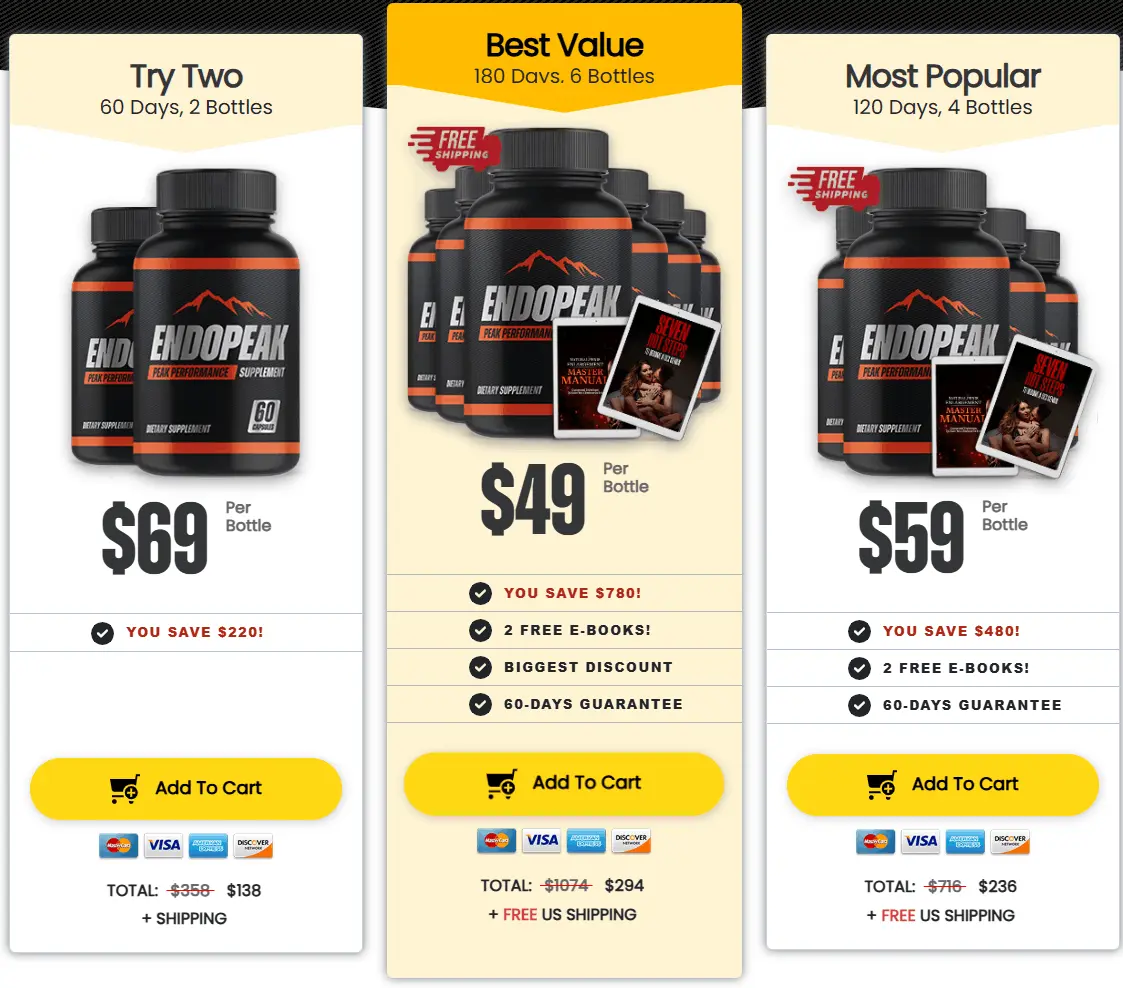 EndoPeak pricing label